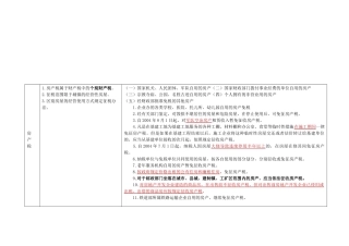 小税种税收优惠论述