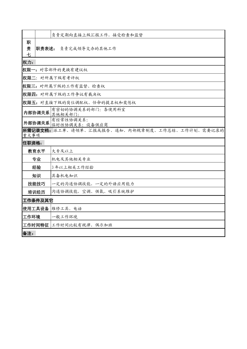 中心系统管理班长岗位说明书_第2页