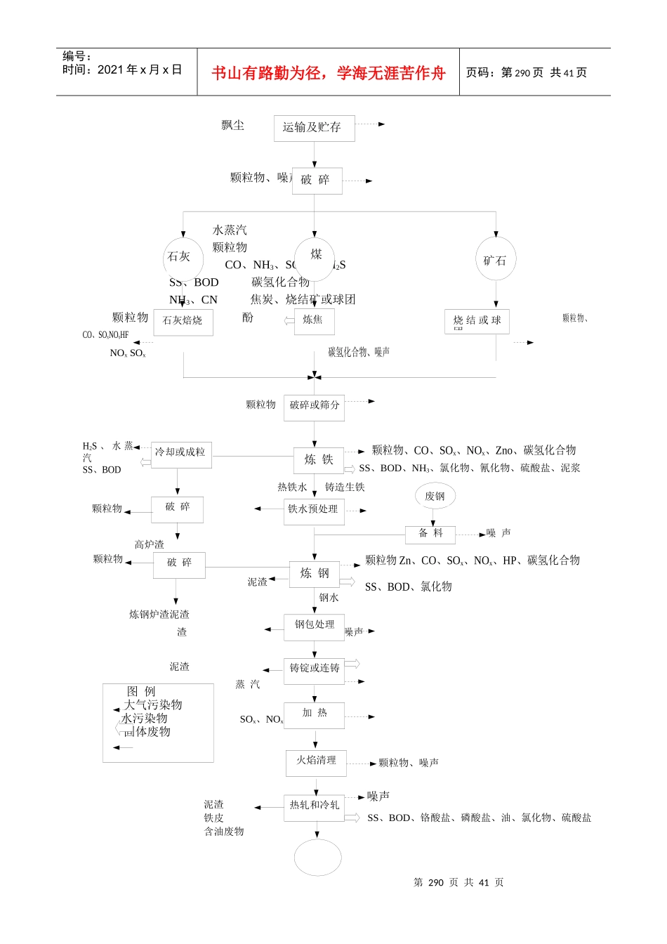 第九章－钢铁工业清洁生产_第2页