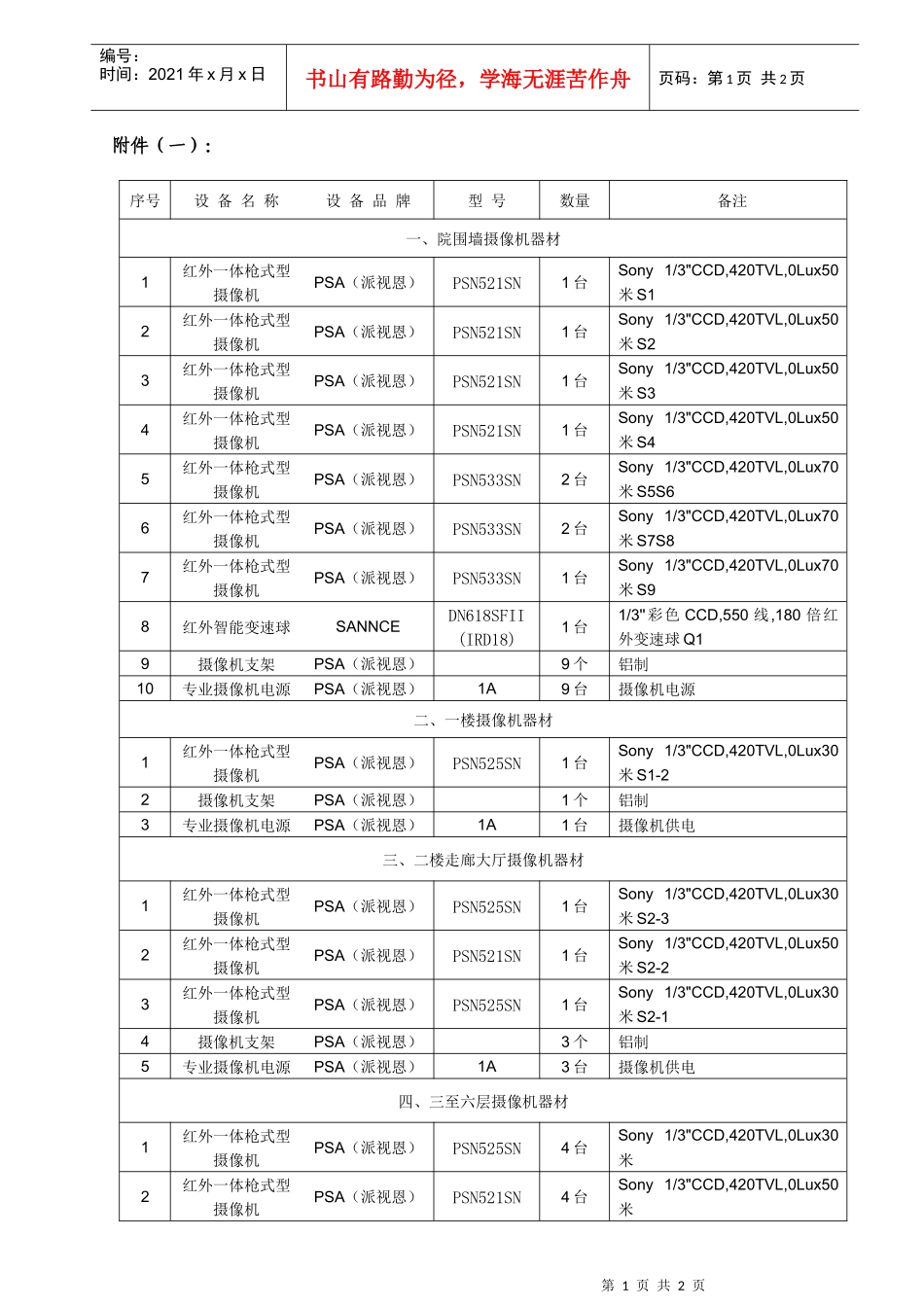 监控设备配置及技术参数5-江西省政府采购网_第1页