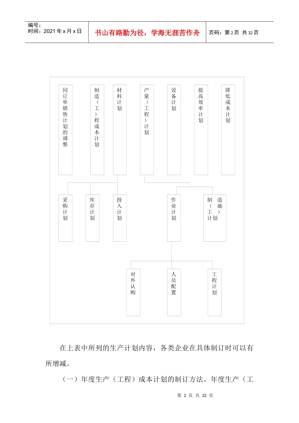 生产计划制定样表_第2页