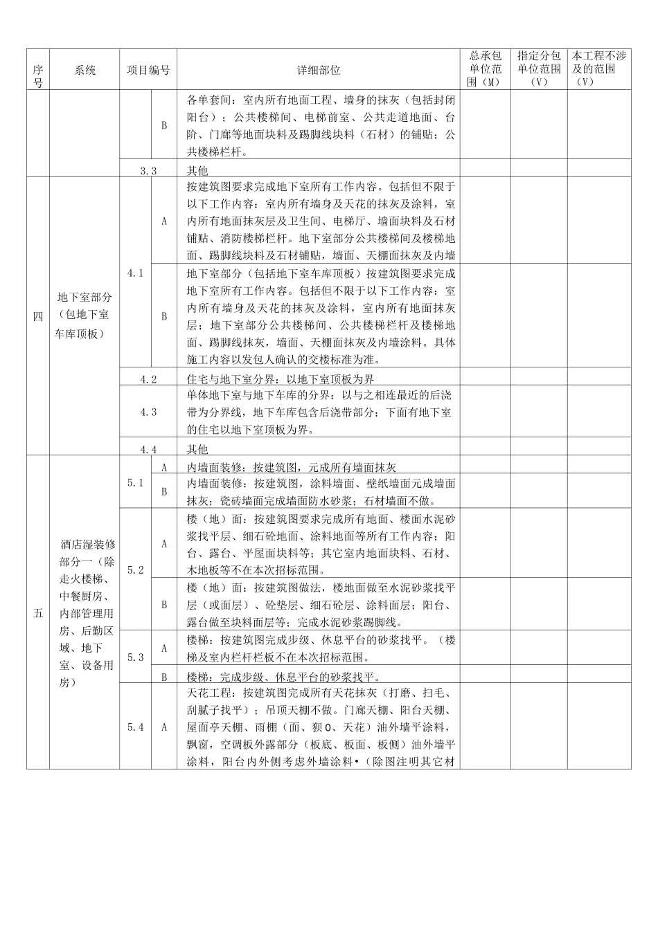施工界面划分表(明细)_第2页