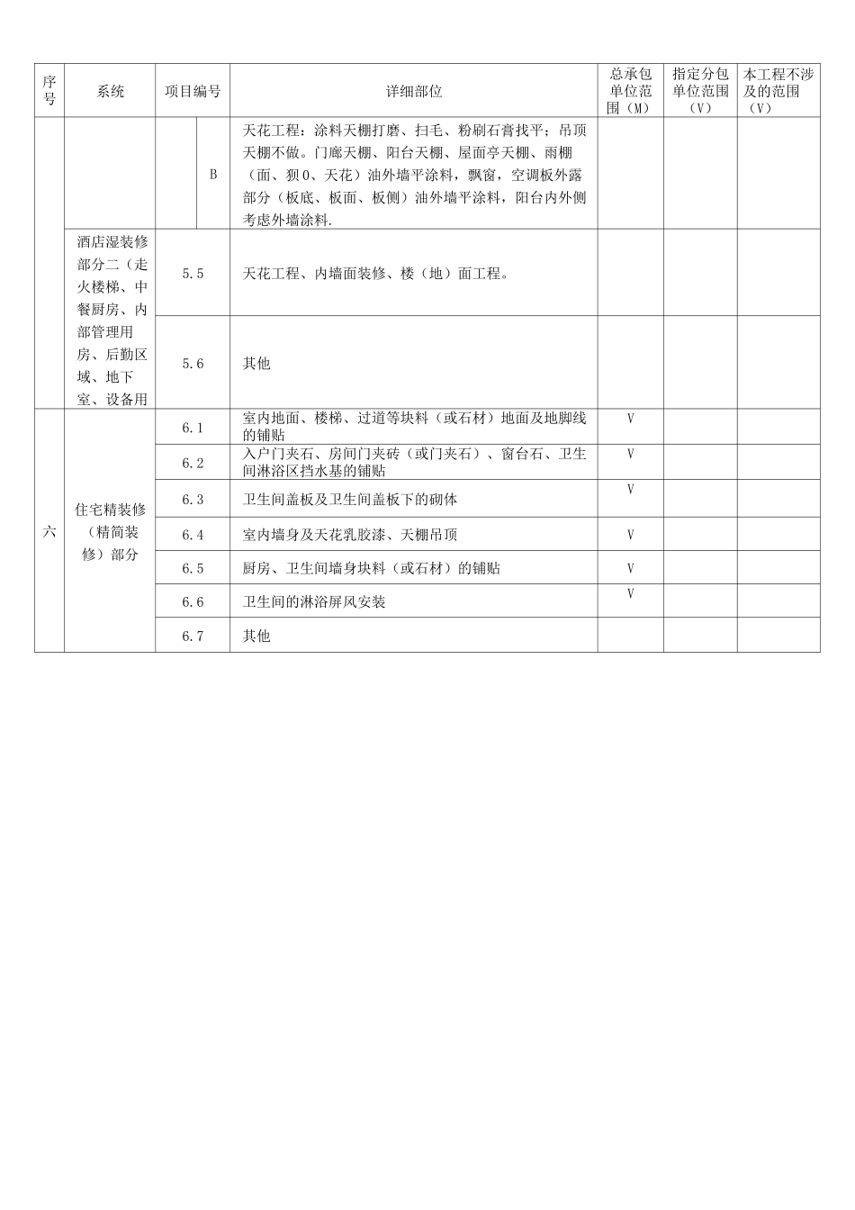 施工界面划分表(明细)_第3页