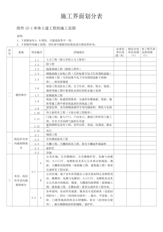 施工界面划分表(明细)