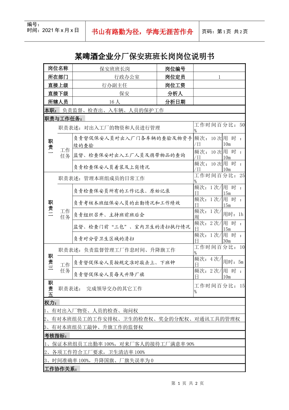 某啤酒企业分厂保安班班长岗岗位说明书_第1页