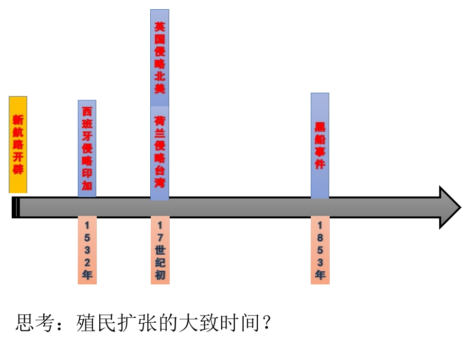 第七单元第四课《殖民扩张与民族解放运动》_第2页