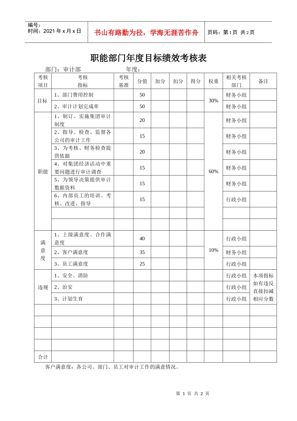 某生产企业审计部目标绩效考核表_第1页