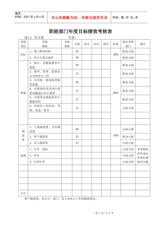 某生产企业审计部目标绩效考核表