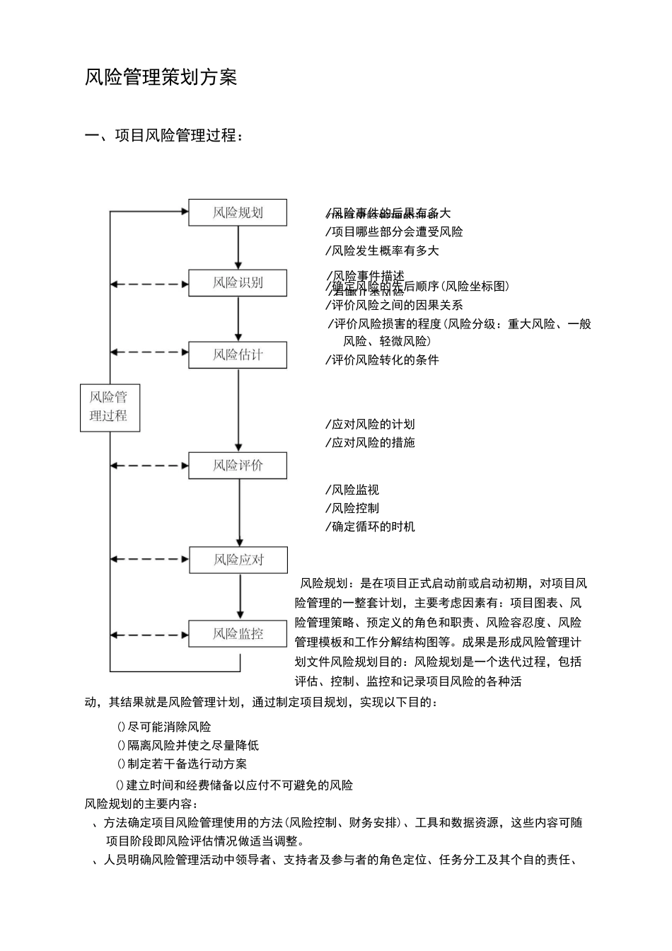 风险管理方案_第1页