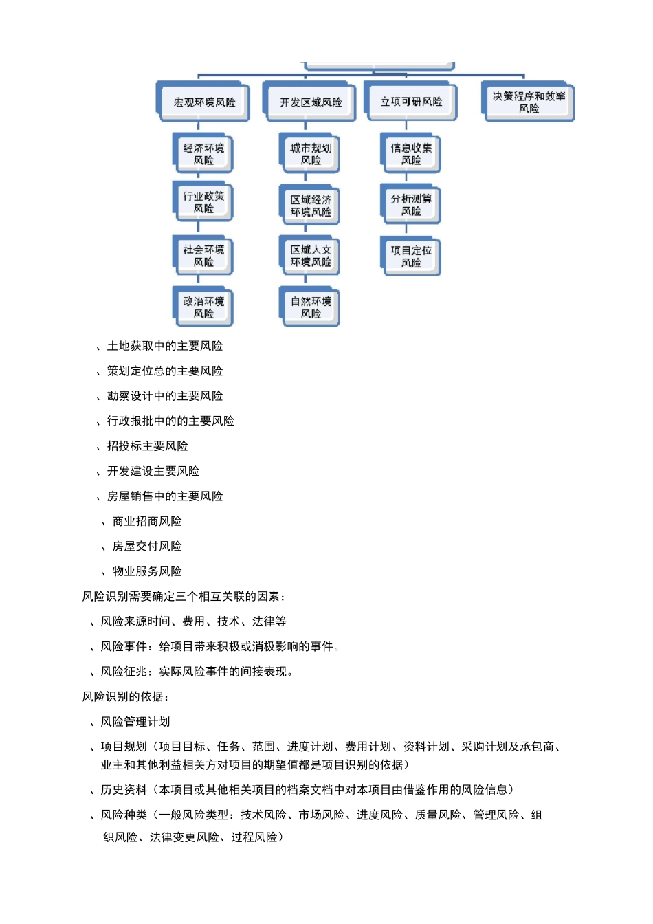 风险管理方案_第3页