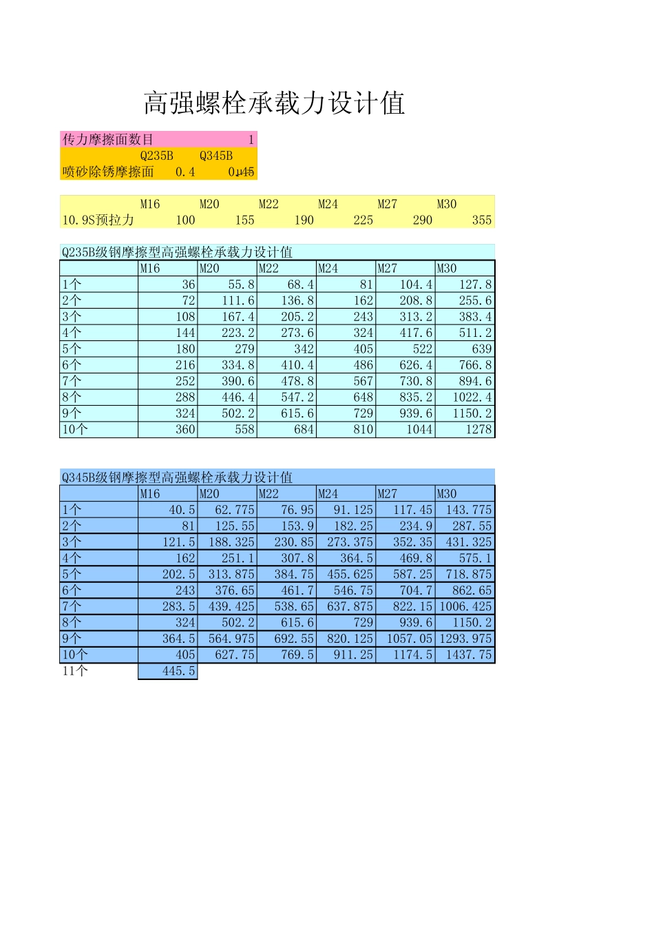 高强螺栓承载力设计值 _第1页