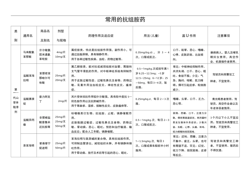 常用的抗组胺药_第1页