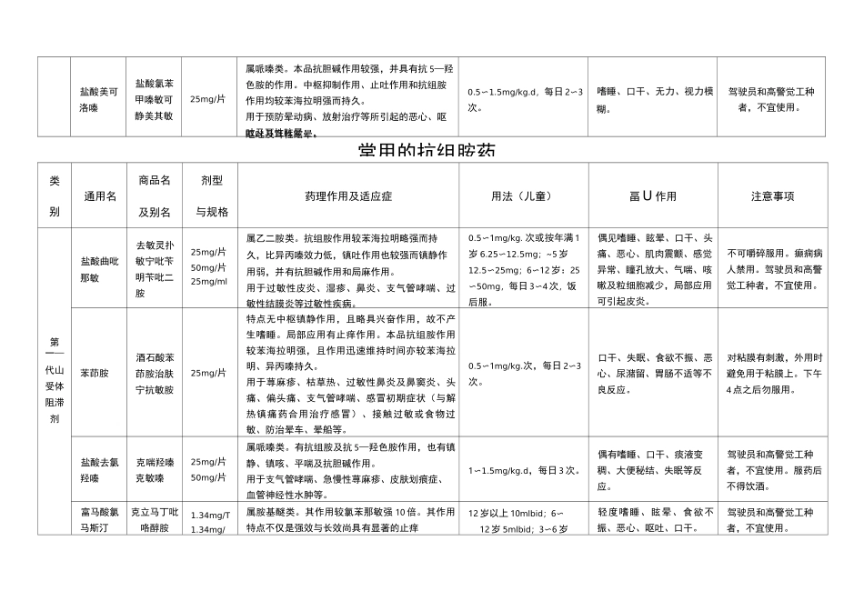 常用的抗组胺药_第2页