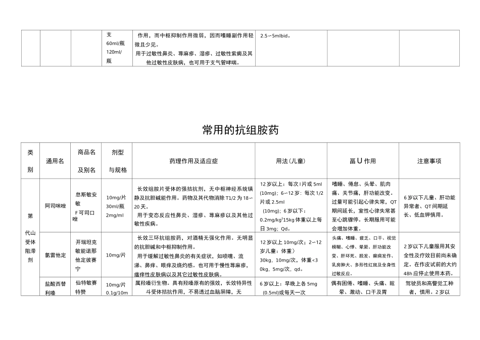 常用的抗组胺药_第3页
