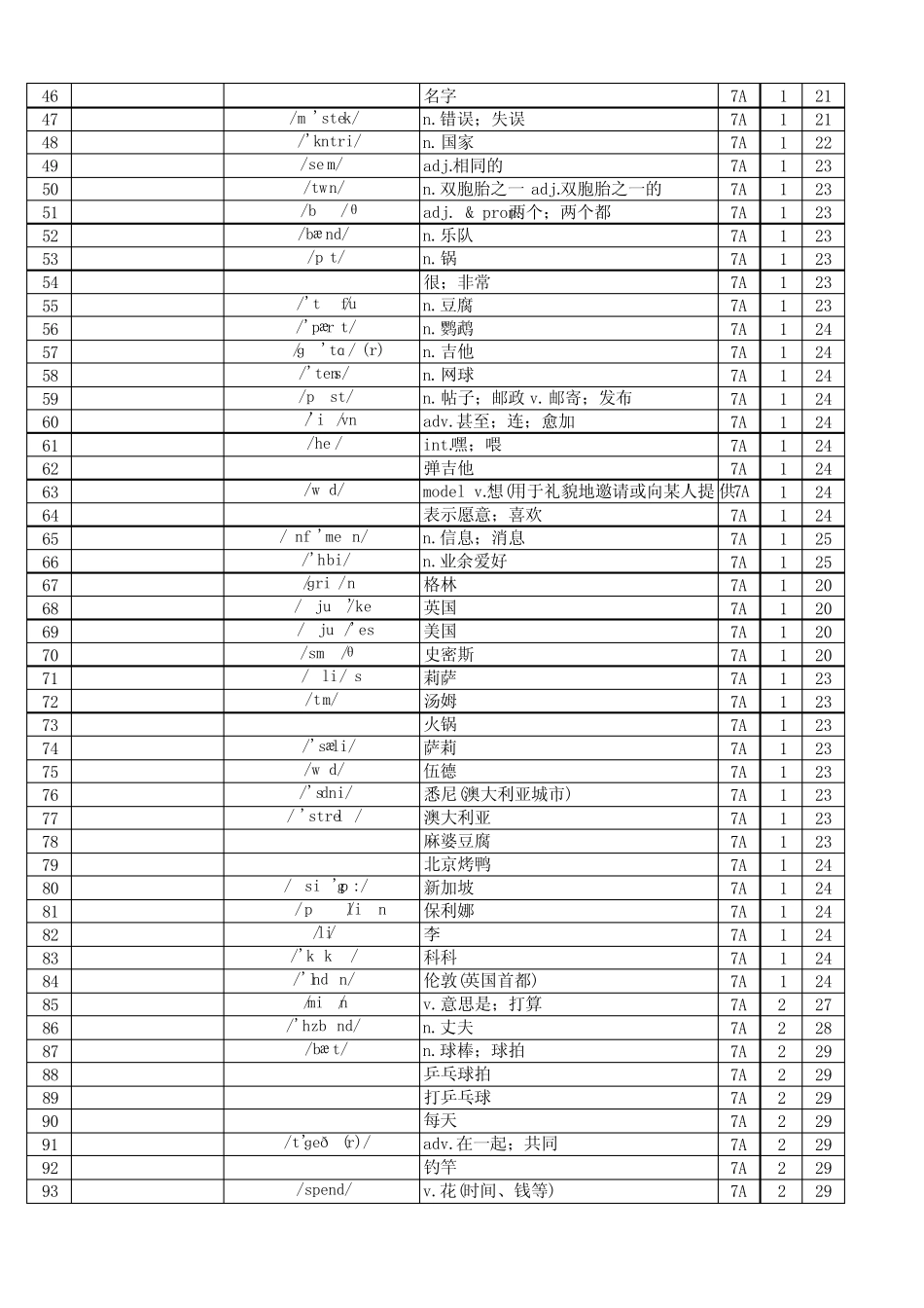 (人教版2024新版)七上单词表(Vocabulary in Each Unit)汉译英_第2页
