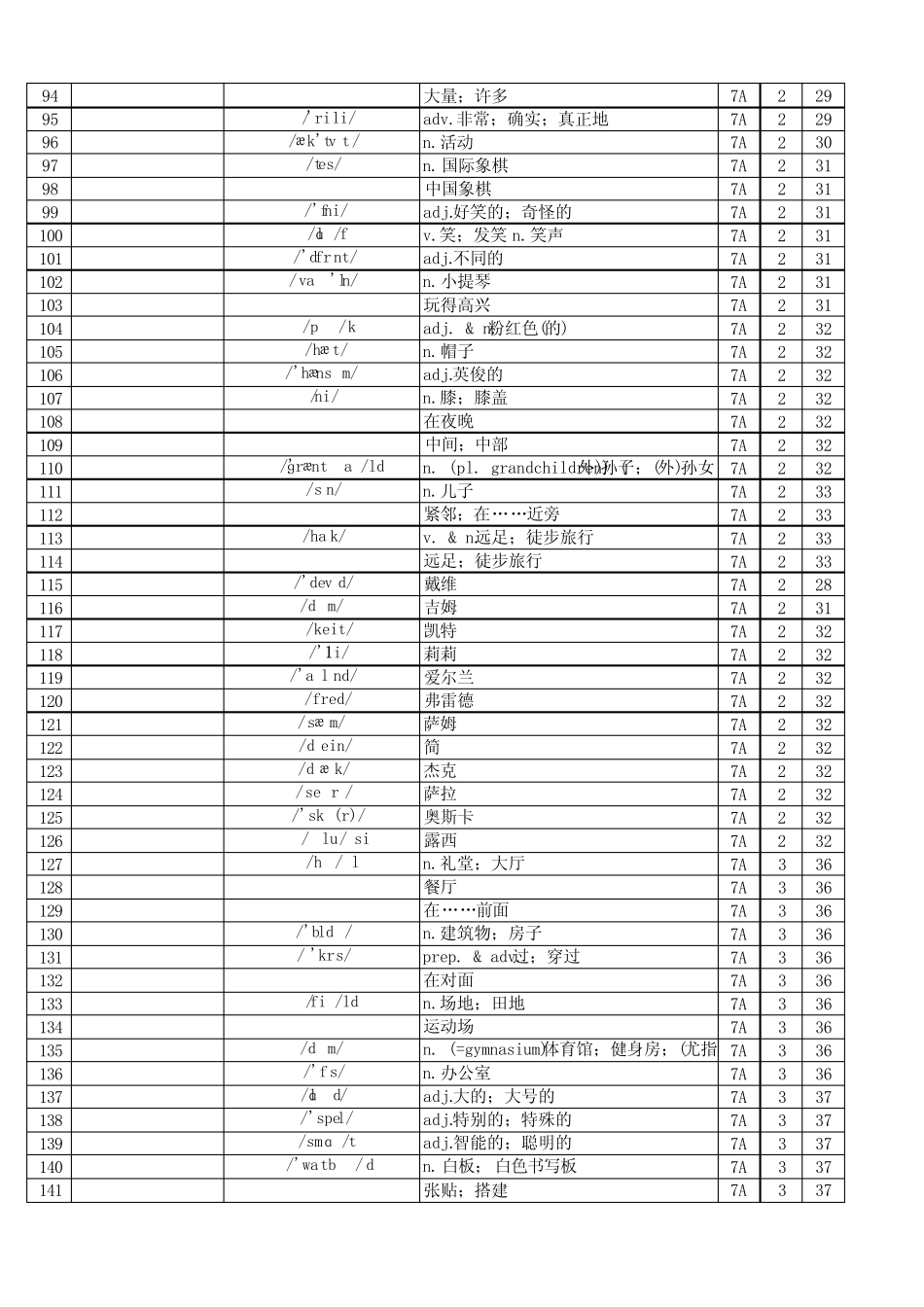 (人教版2024新版)七上单词表(Vocabulary in Each Unit)汉译英_第3页