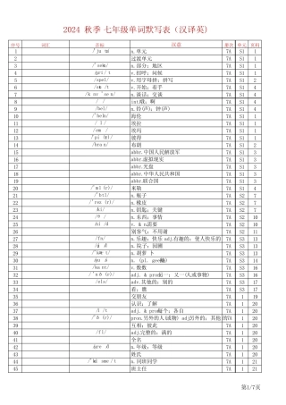 (人教版2024新版)七上单词表(Vocabulary in Each Unit)汉译英