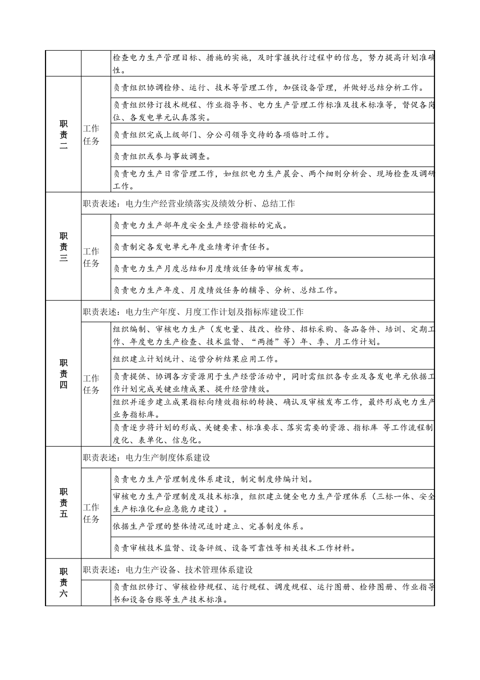 新能源公司电力生产部员工岗位说明书_第2页