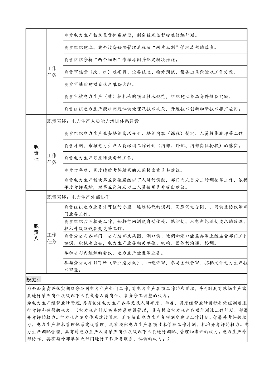 新能源公司电力生产部员工岗位说明书_第3页