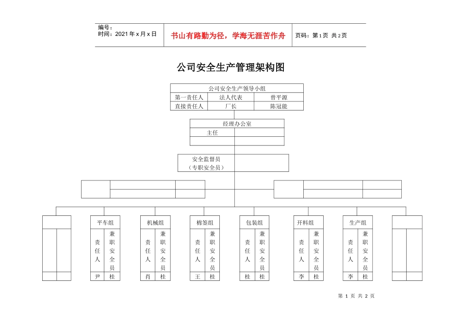 公司安全生产管理架构图_第1页