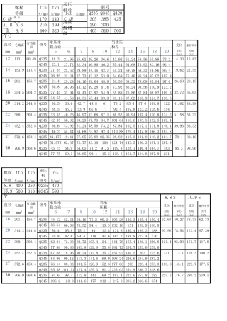 普通及高强螺栓承载力计算 