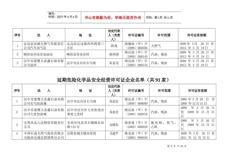 陕西省紫阳红蝶化工有限公司等98家延期-陕西省安全生产监_第3页