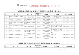 陕西省紫阳红蝶化工有限公司等98家延期-陕西省安全生产监