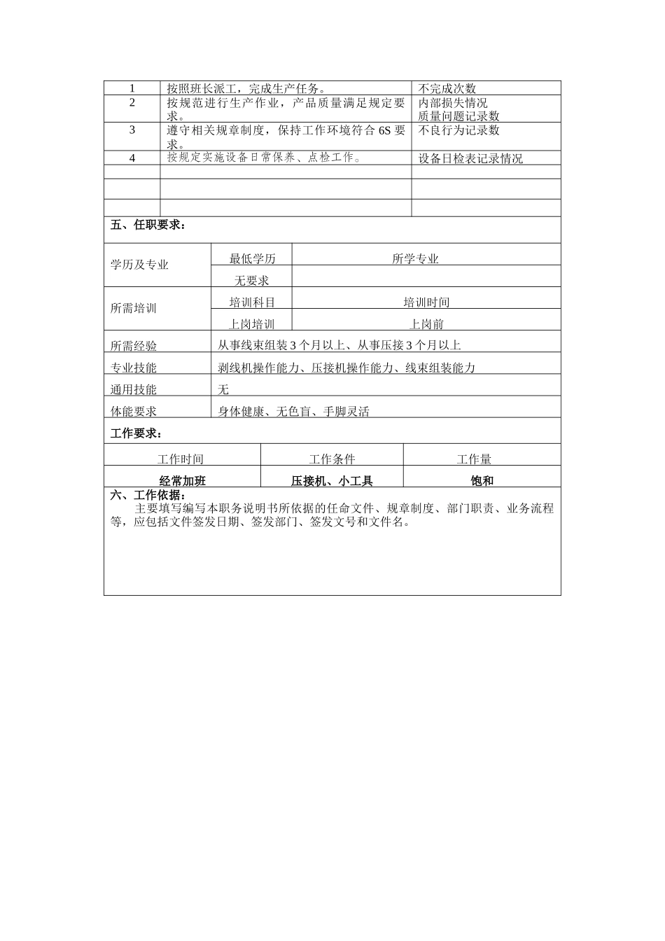 冠东车灯公司总装车间包接工职位说明书_第2页