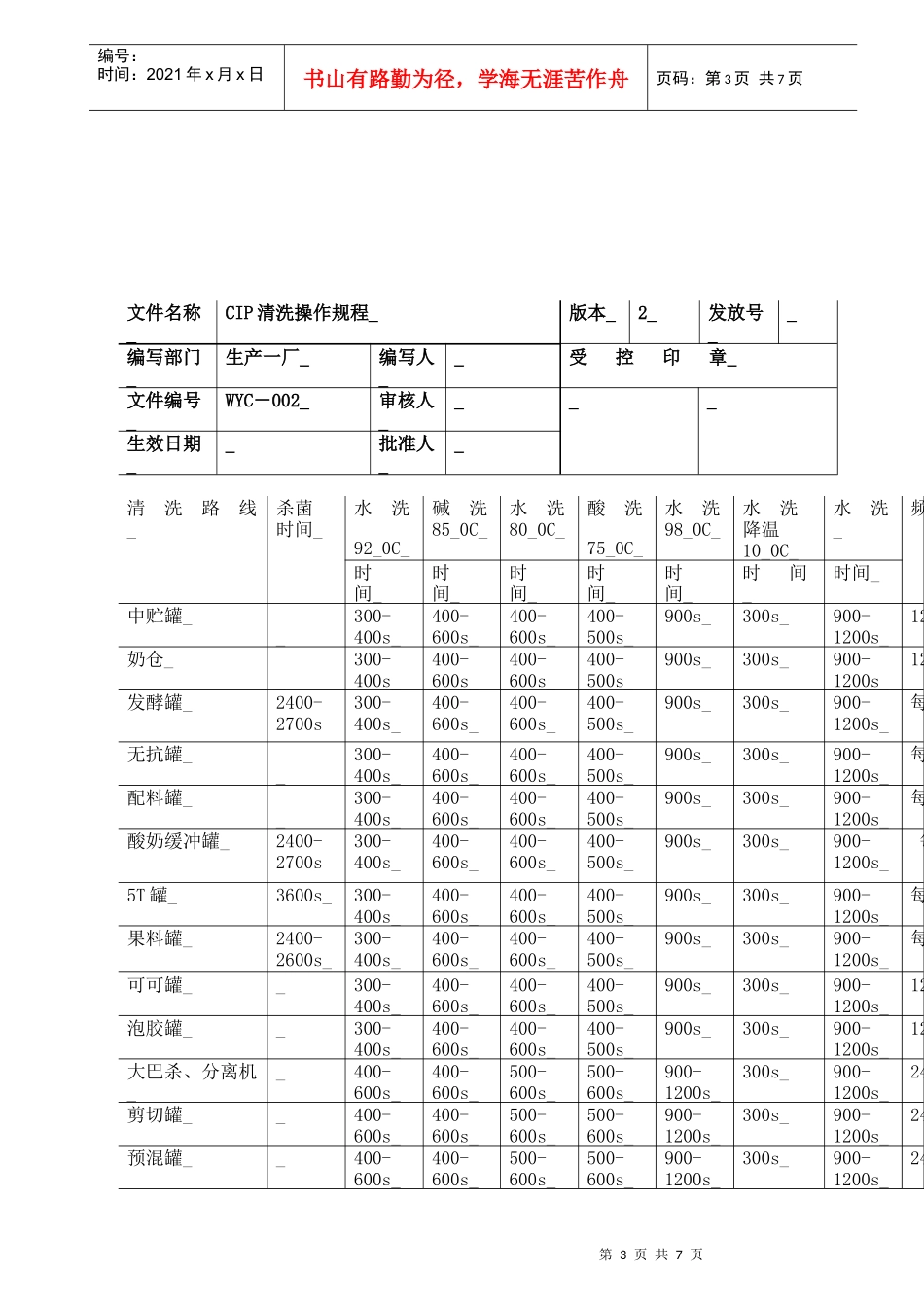 CIP清洗作业指导书_第3页
