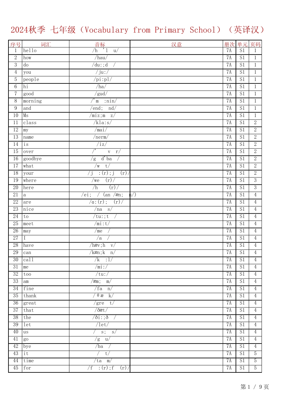 24秋人教版英语七上单词表(Vocabulary from Primary School)英译汉_第1页