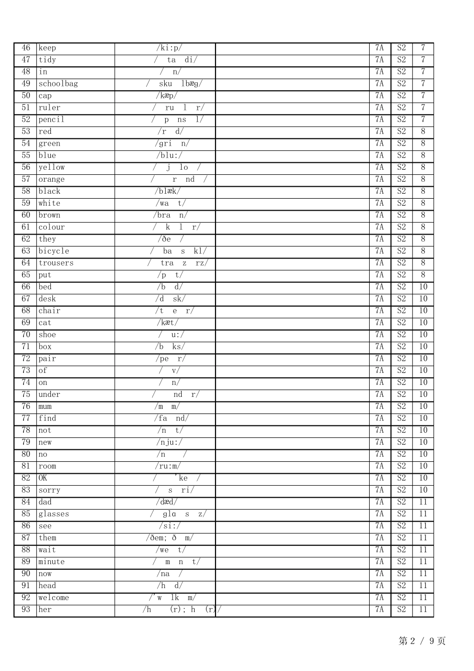 24秋人教版英语七上单词表(Vocabulary from Primary School)英译汉_第2页