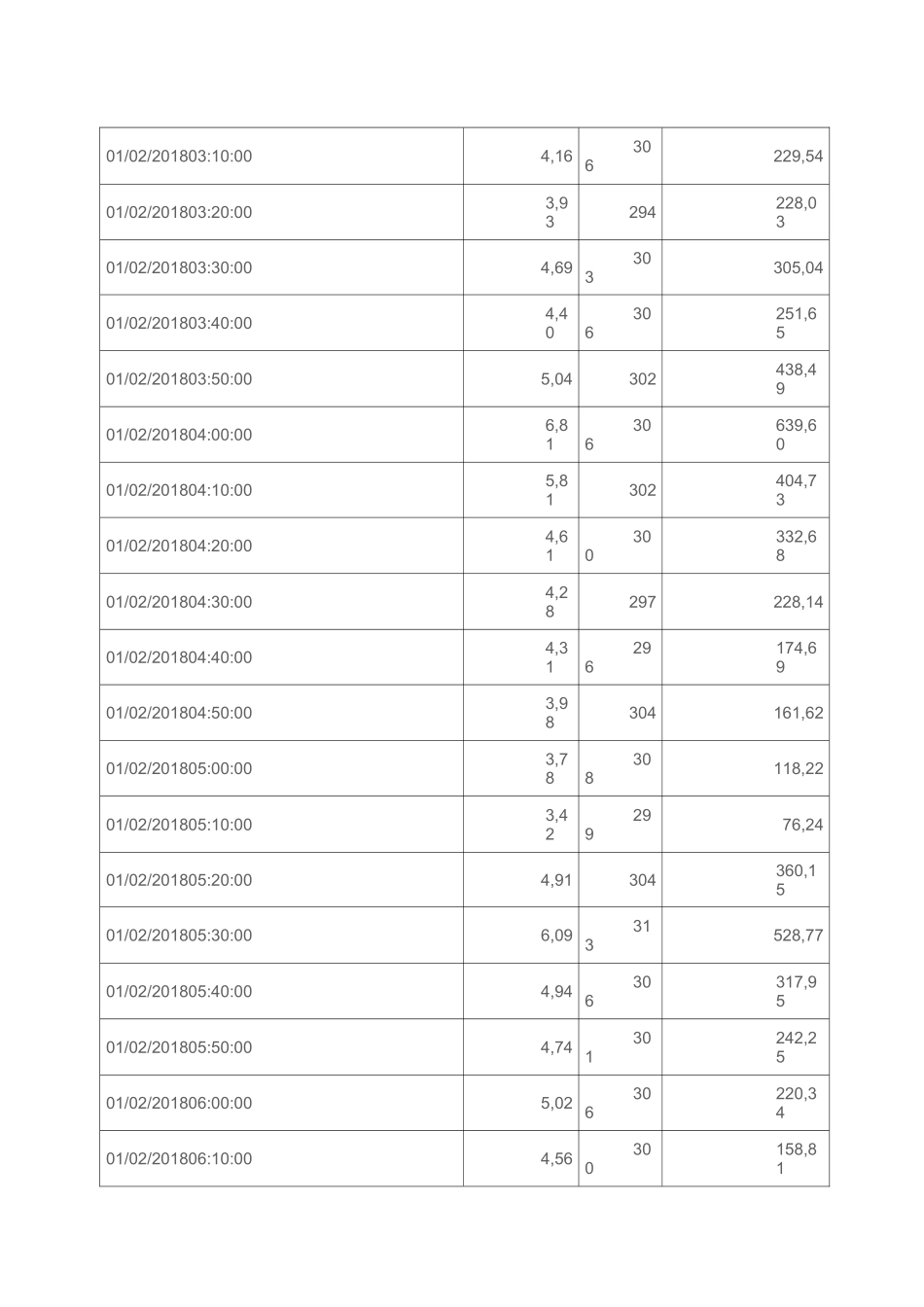 风场测试风速数据  时间间隔10秒_第2页