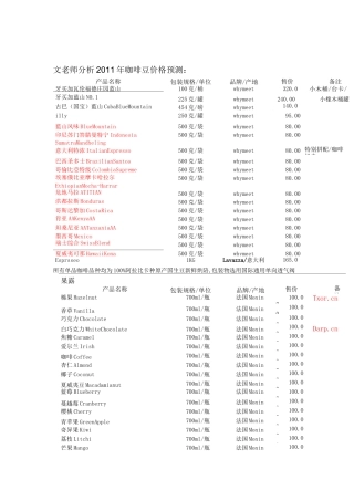 咖啡豆价格(DOC)