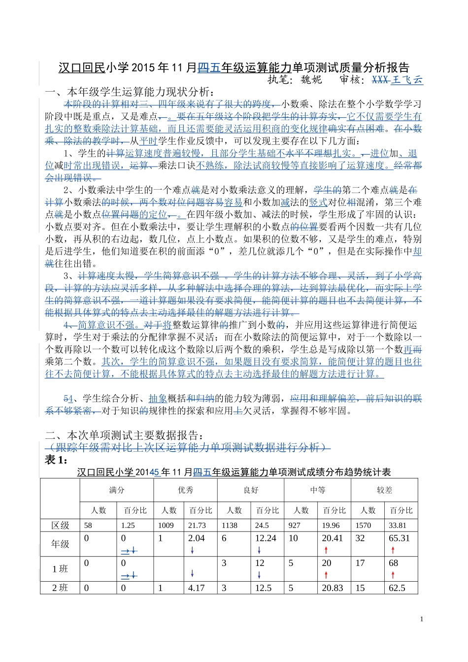 2015年11月五年级数学运算能力单项测试质量分析（改）_第1页
