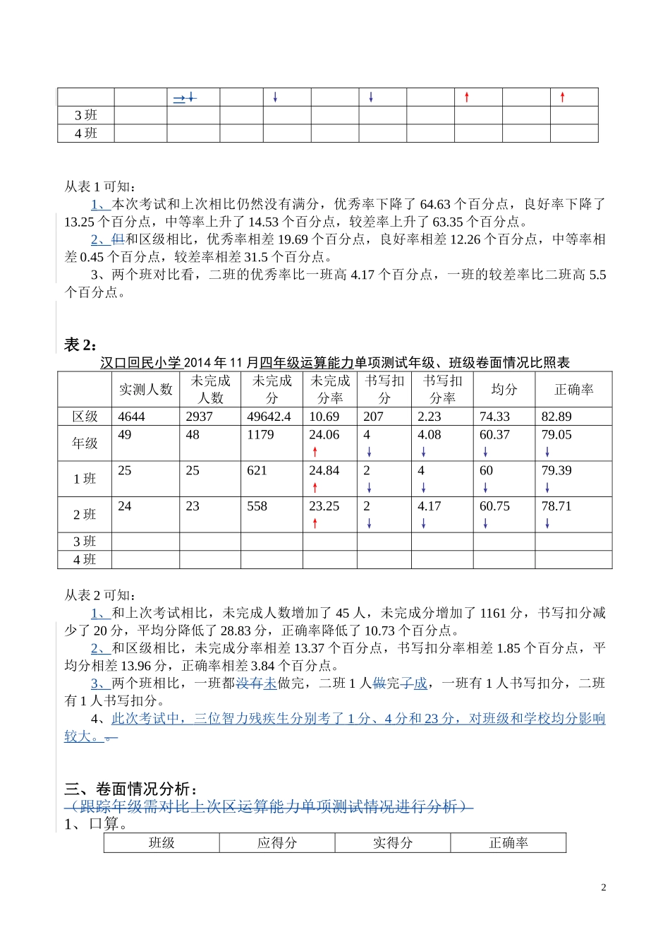 2015年11月五年级数学运算能力单项测试质量分析（改）_第2页