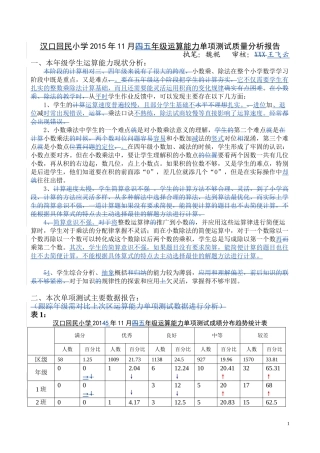 2015年11月五年级数学运算能力单项测试质量分析（改）
