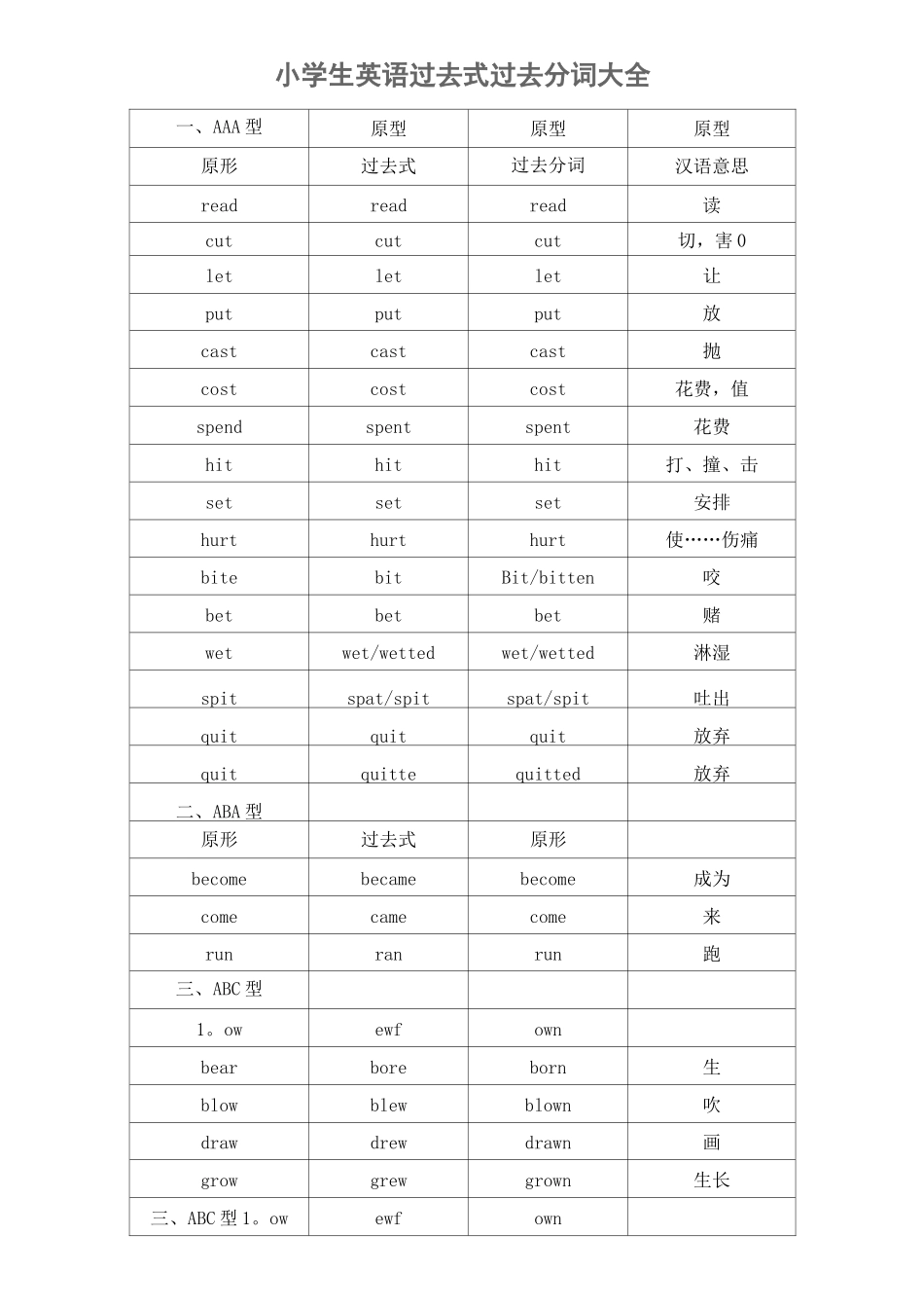 英语过去式过去分词式(表格版)_第1页