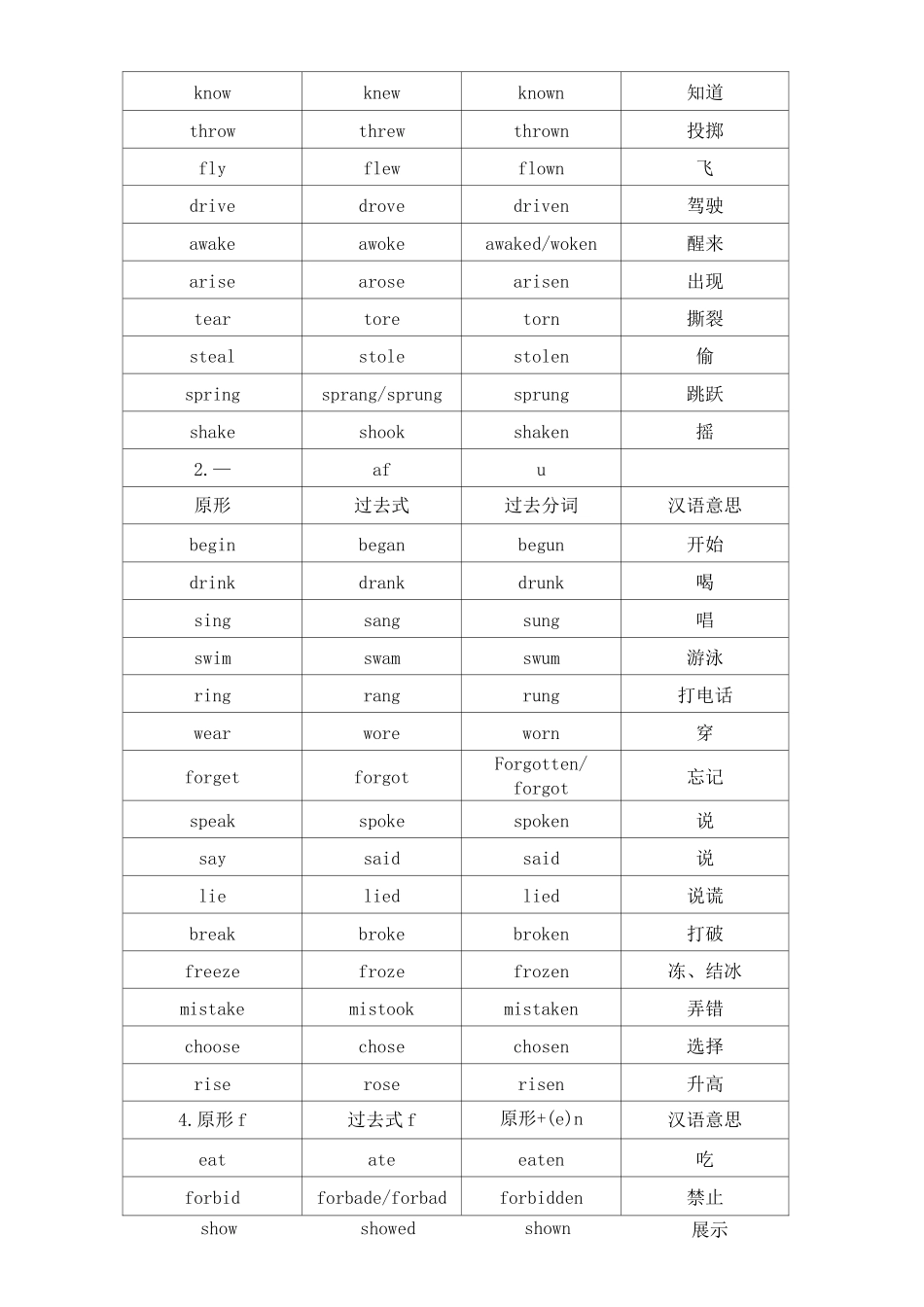 英语过去式过去分词式(表格版)_第2页