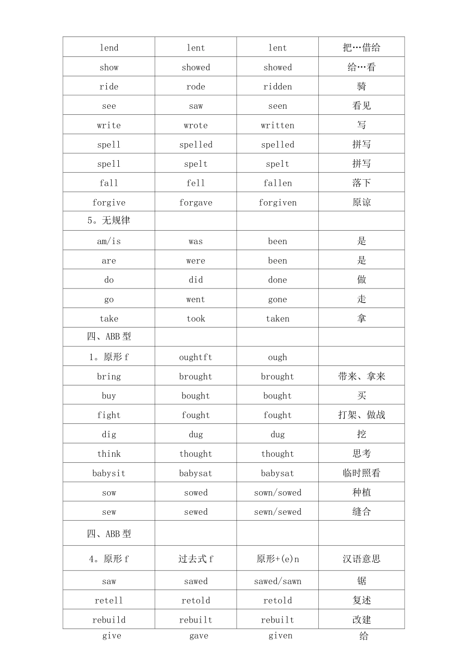 英语过去式过去分词式(表格版)_第3页