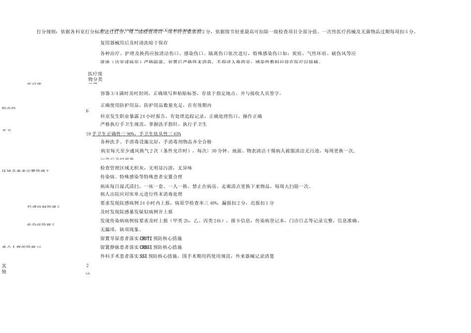 医院感染质量检查标准_第3页