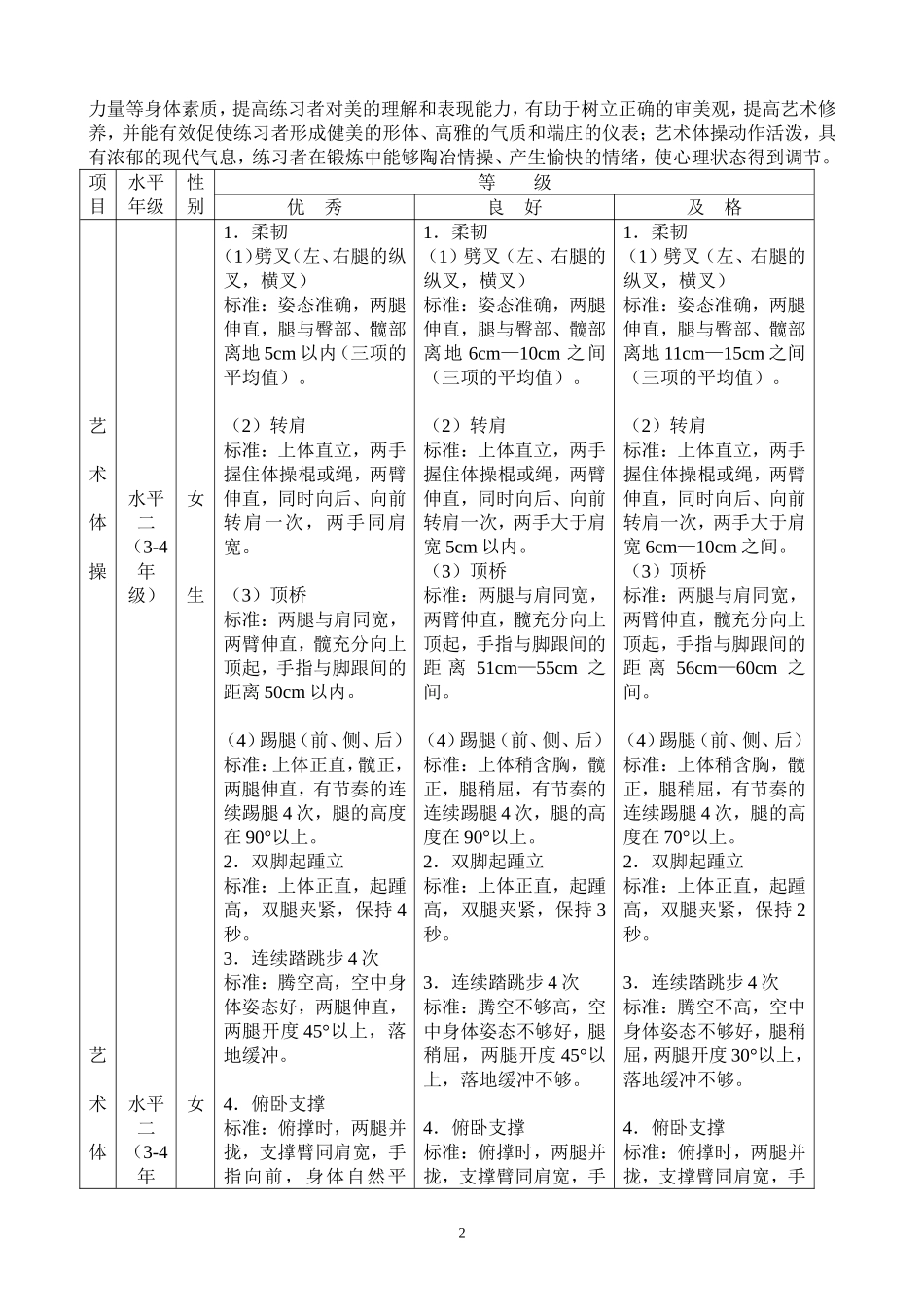 “体育、艺术2＋1项目”实施方案（试行）4_第2页
