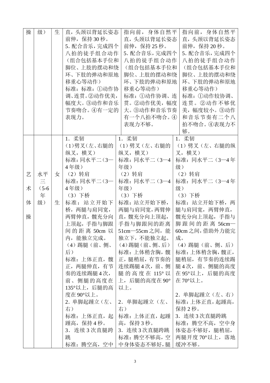 “体育、艺术2＋1项目”实施方案（试行）4_第3页