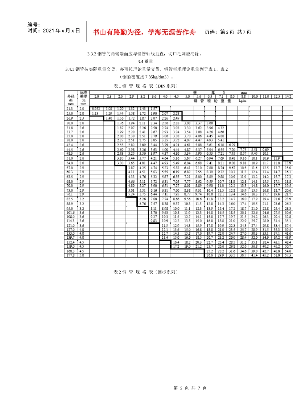 管道、容器、设备结构用无缝钢管知识大全_第2页