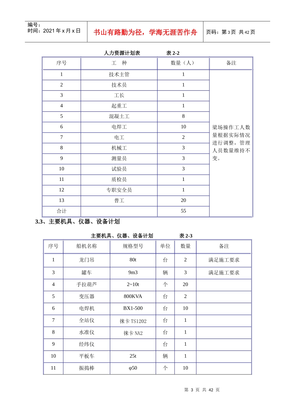 梁场建设施工作业指导书_第3页