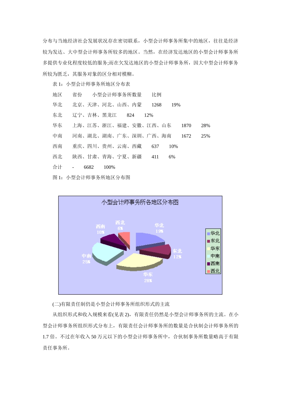 小型会计师事务所规范发展的暂行规定_第2页