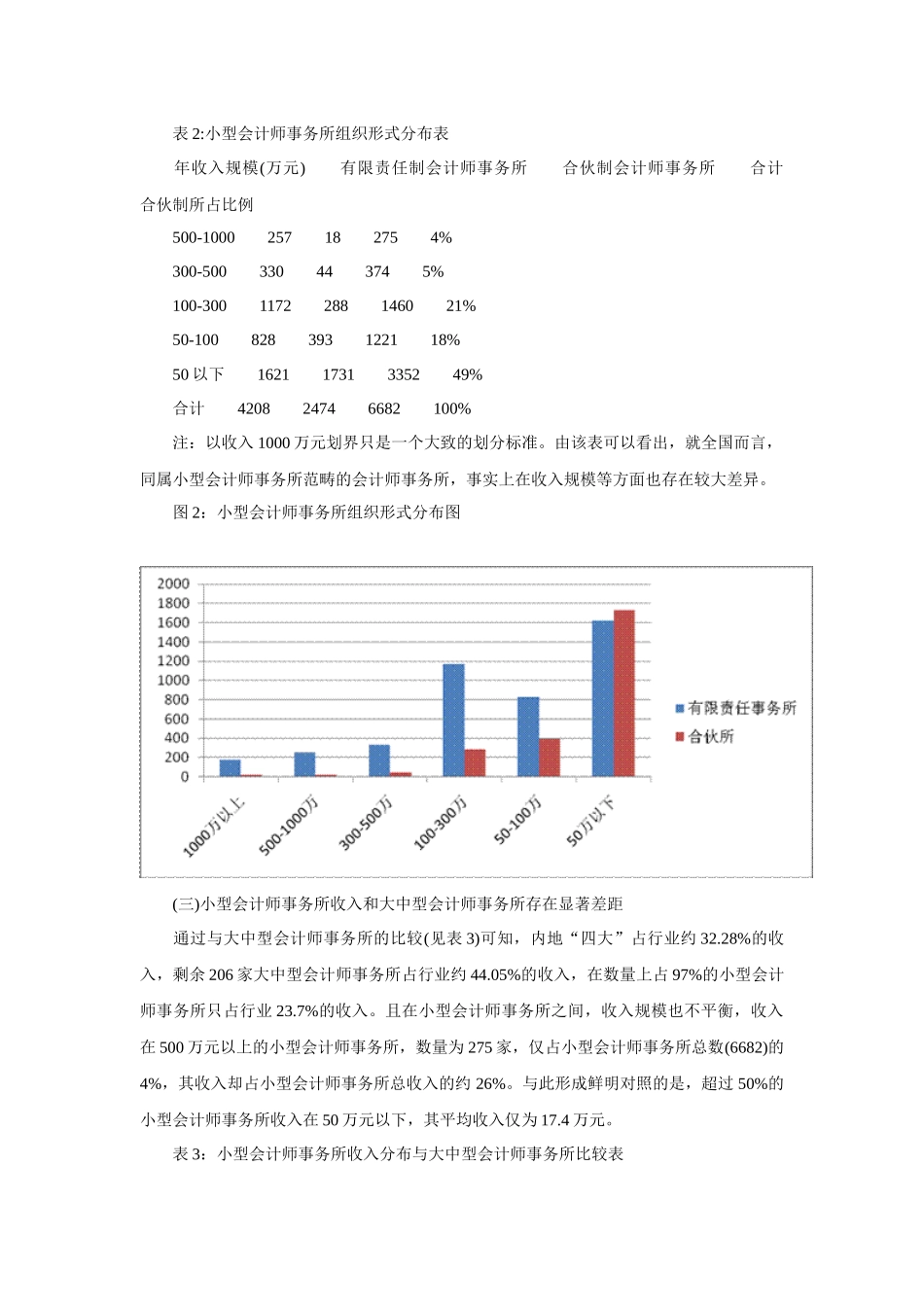小型会计师事务所规范发展的暂行规定_第3页