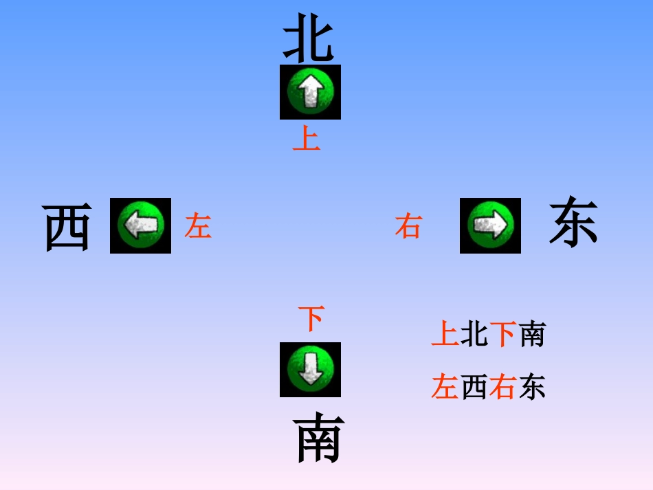 简单路线图课件_第2页