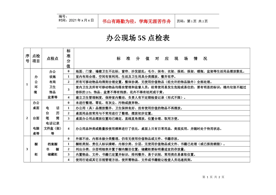某生产企业办公现场5S检点表_第1页