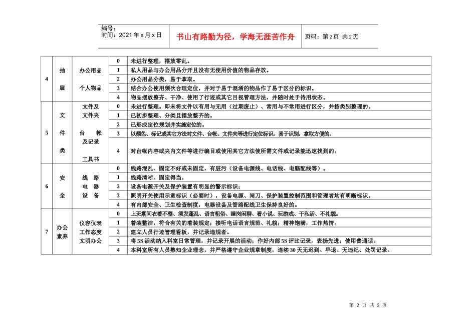 某生产企业办公现场5S检点表_第2页