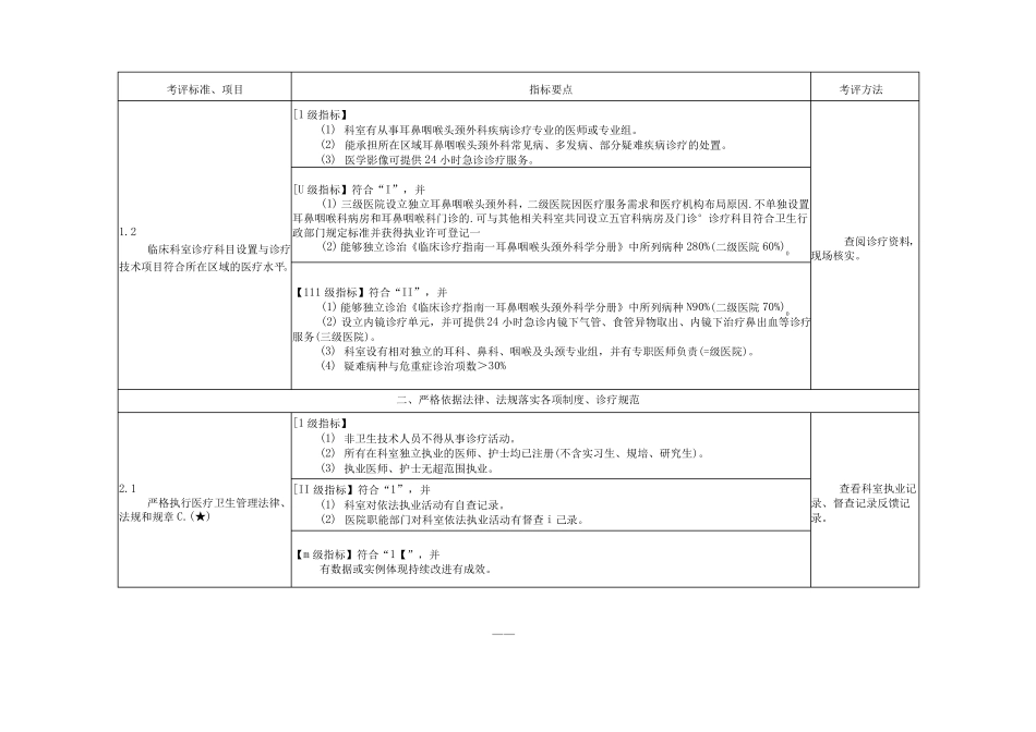 2021年医院耳鼻喉科医疗质量控制标准_第2页